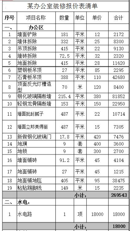 深圳辦公室裝修報價費用包括哪些？