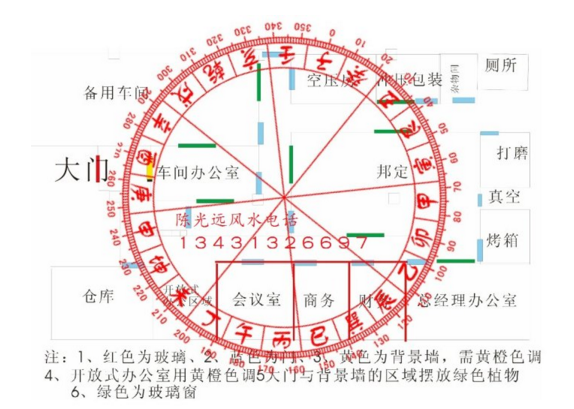 工廠風水布局圖案例